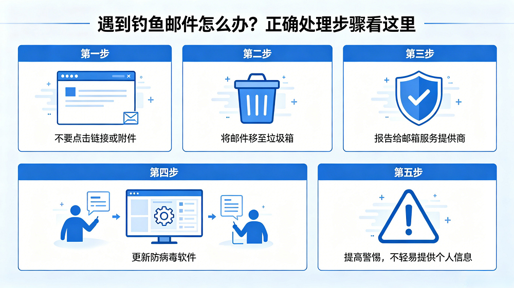 如果你收到了一封来自官方的邮箱提示“账户登录异常”，核对发件地址和之前收到的安全通知一样，你会怎么做？如果第一反应是点击邮件里的链接查看详情，那么你就已经进入钓鱼陷阱中了。2026年5月27日，科技媒体TechCrunch发布博文，称在过去数月时间内，有诈骗者利用微软真实邮箱发送钓鱼软件，邮件具有很强的欺骗性，导致用户很容易中招。那么，当我们遇到钓鱼软件时应该怎么办呢？